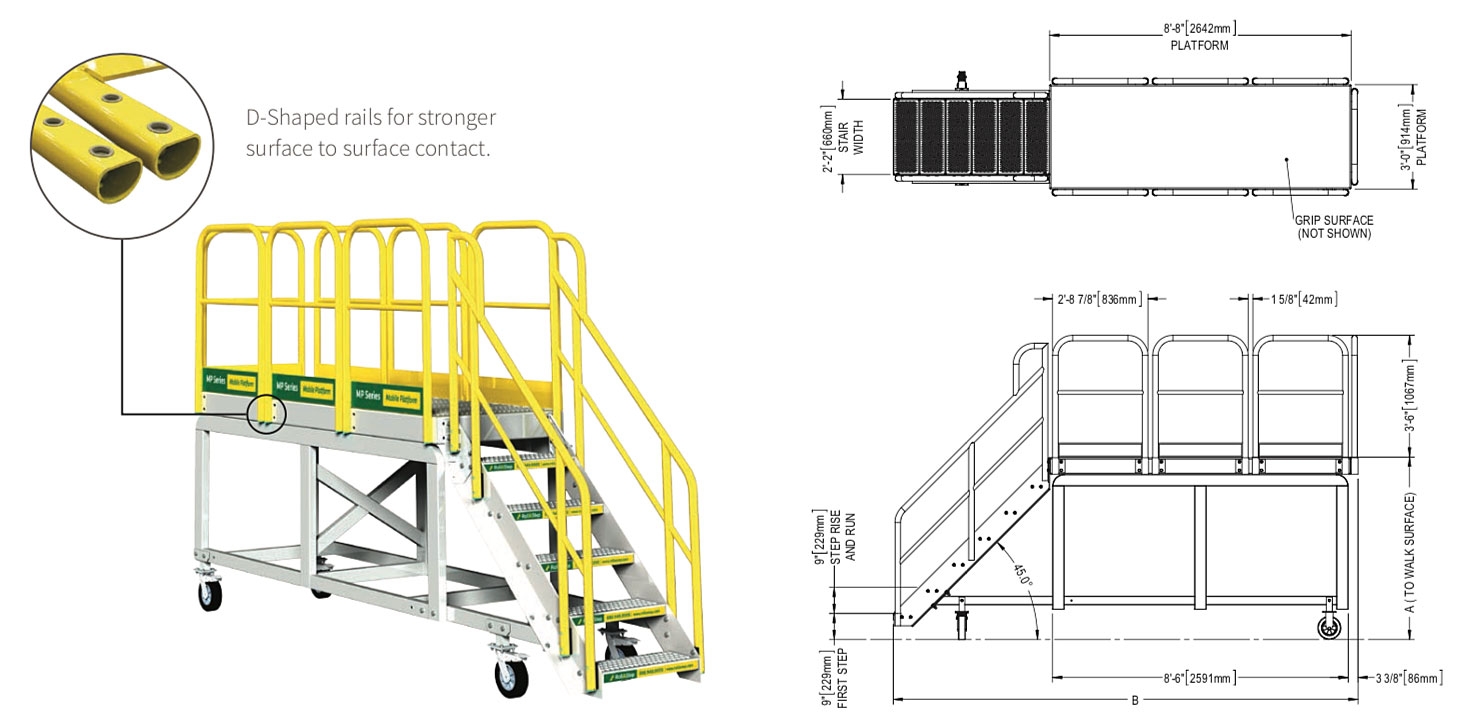 Flatbed truck loading platform details