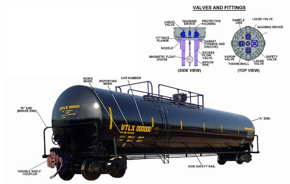 Liquefied Petroleum Gas (LPG) parts diagram