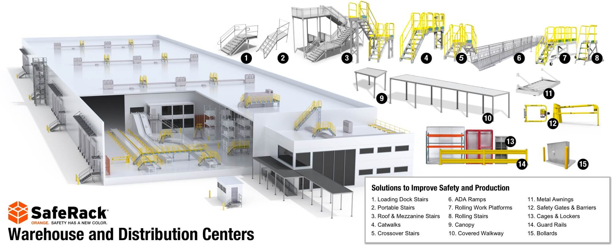 Warehouse Distribution Centers
