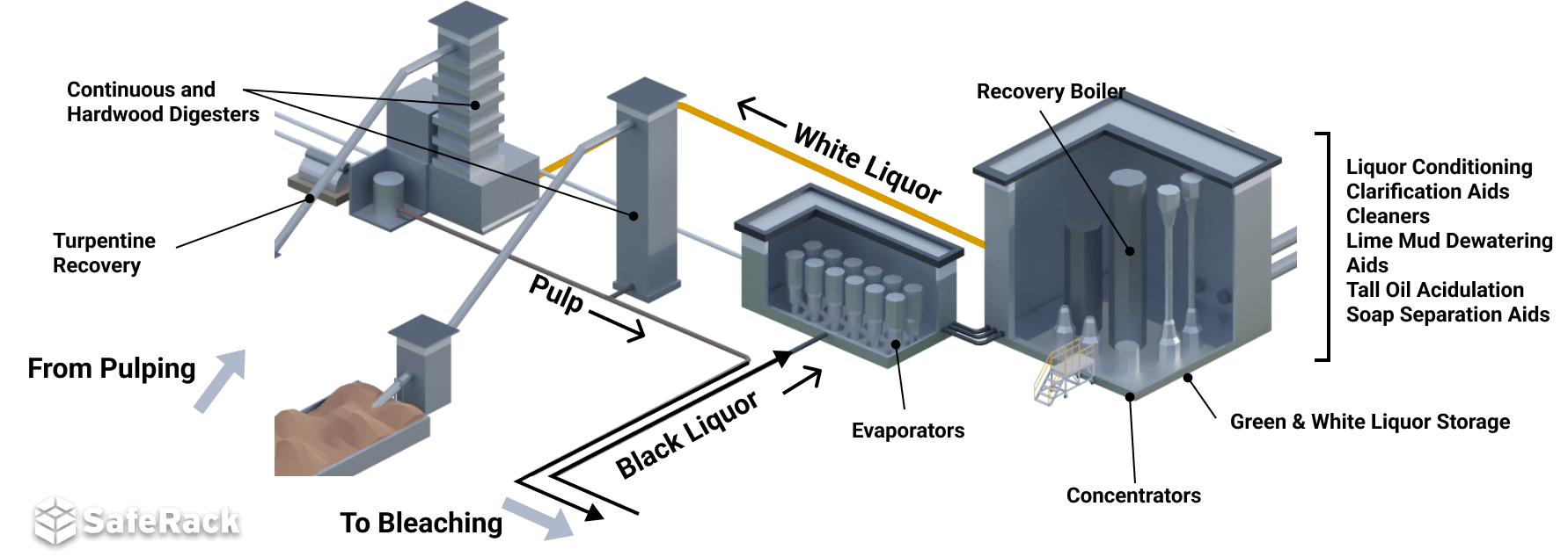 chemical recovery process