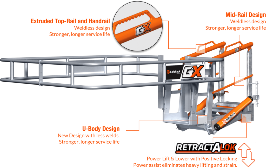 GX Gangway feature callouts