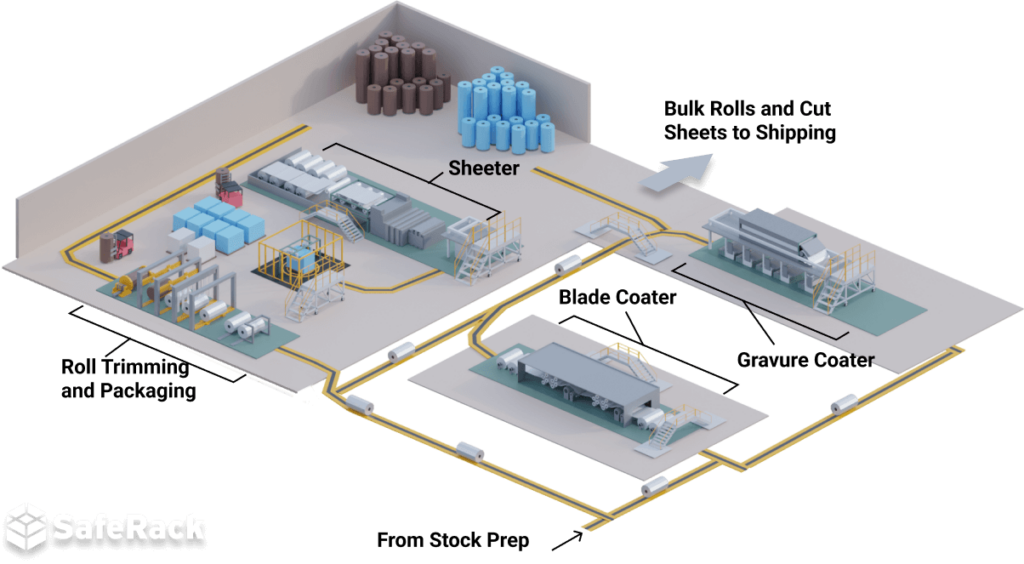paper finishing process