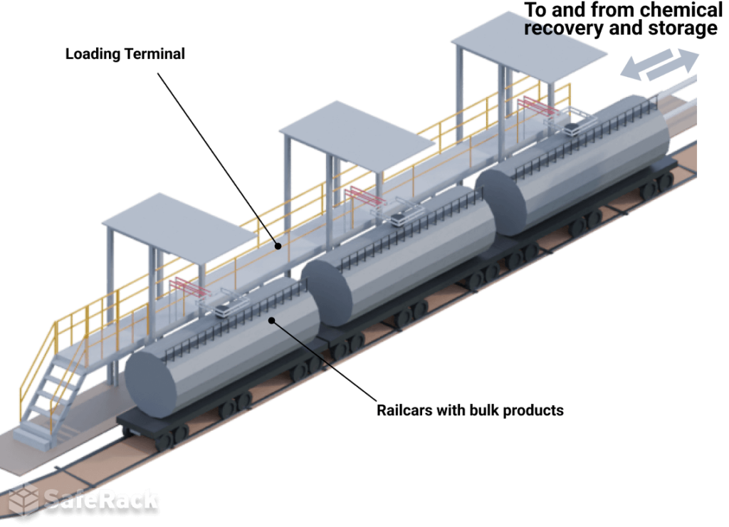 pulp paper chemical loading terminal