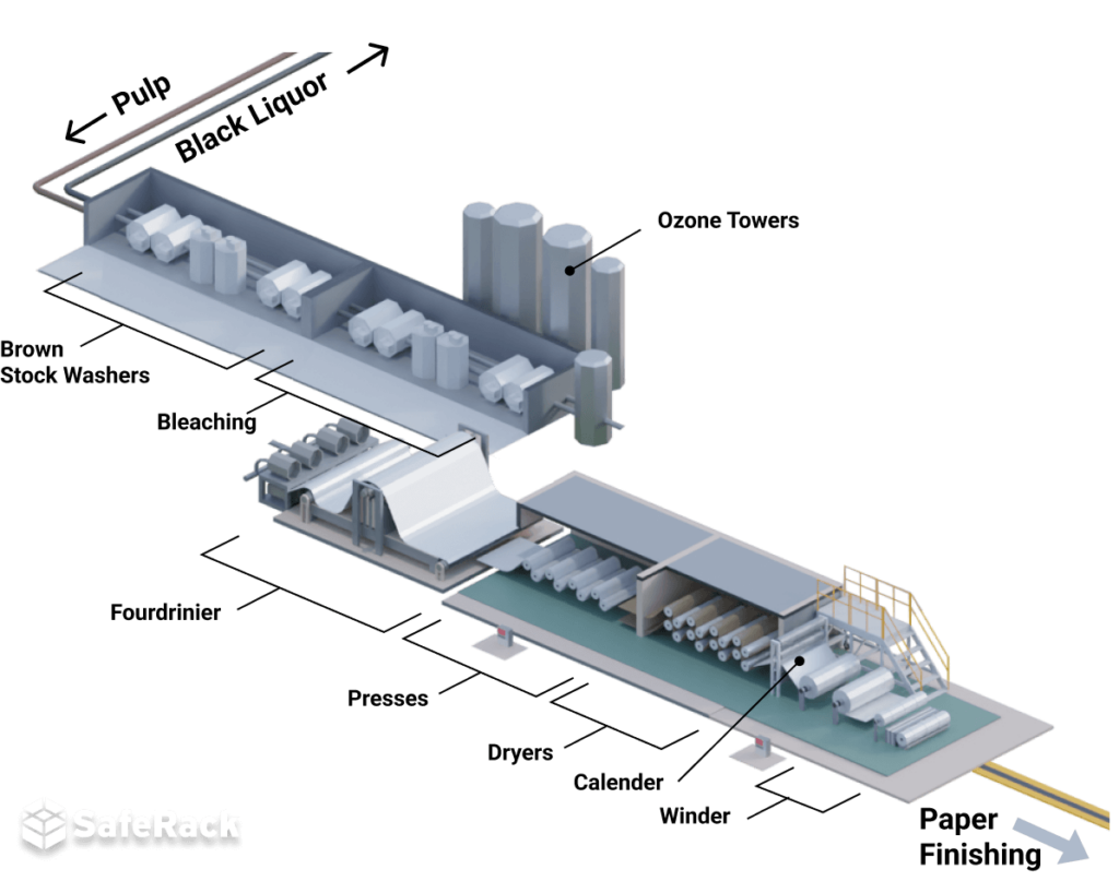 pulp paper processing