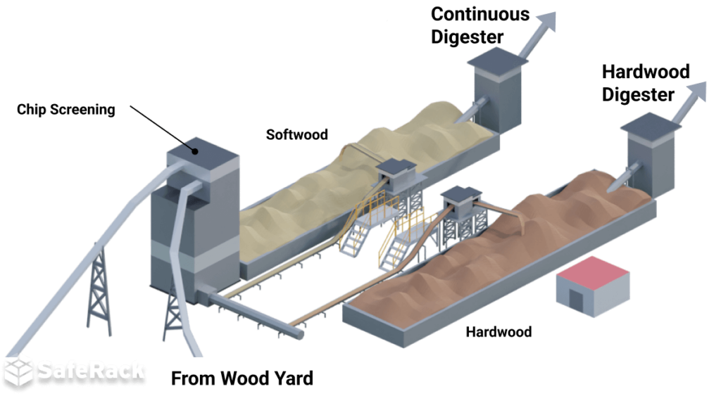 pulp paper pulping process area