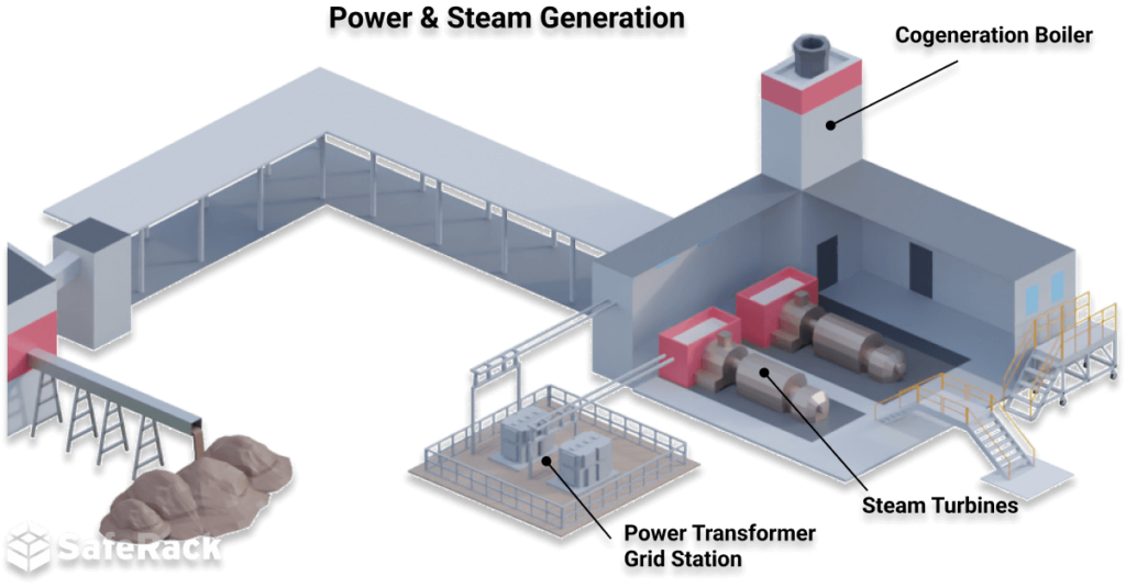 pulp paper utility area