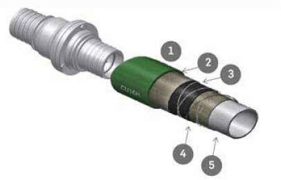marine loading hoses