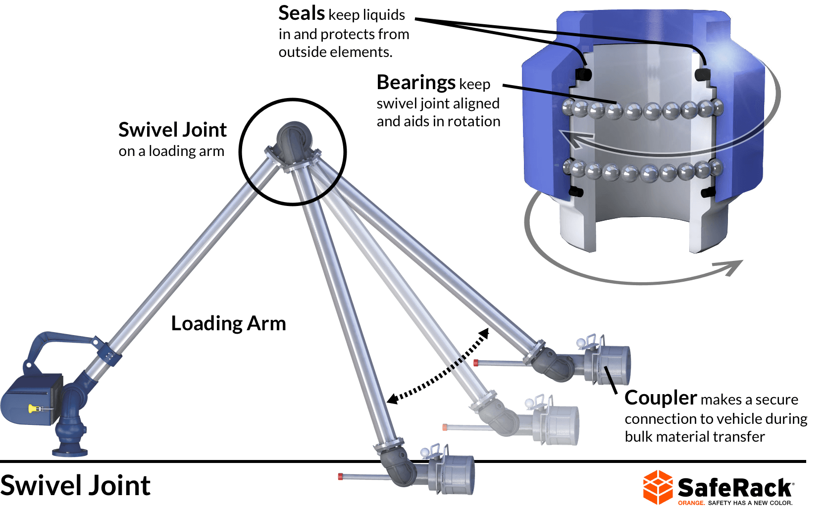 Example of a swivel joint